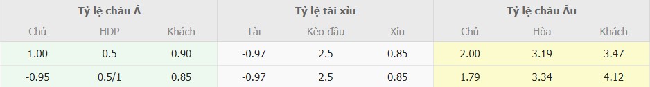 Ty le keo Atletico Madrid vs Dortmund som nhat