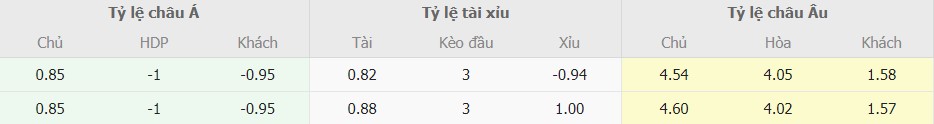 Ti le keo Brighton vs Arsenal truc tuyen 