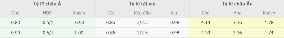 Ty le keo Cagliari vs Juventus truc tuyen 