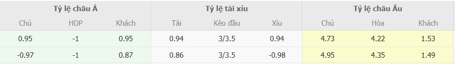 Ty le keo Fulham vs Liverpool chuan nhat