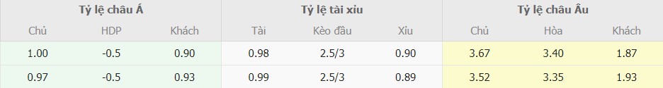 Ti le keo bong da Monza vs Napoli moi nhat