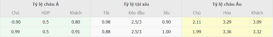 Ti le keo PSG vs Barca moi nhat