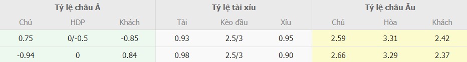 Ti le keo Real Madrid vs Man City toi nay
