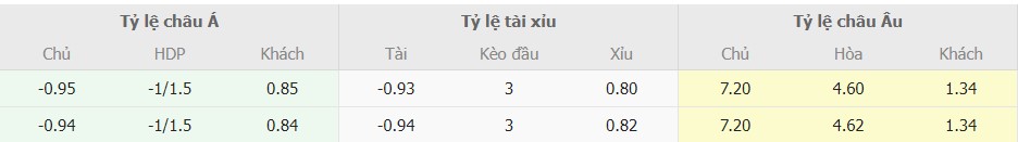 Ty le keo nha cai Wolves vs Arsenal chinh xac