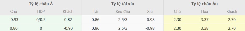 Phan tich keo tran Bayern vs Real Madrid toi nay