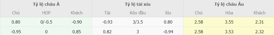 Cach soi keo tran Dortmund vs PSG chuan nhat