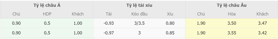 Ty le keo Real Madrid vs Bayern chuan nhat