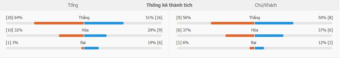 Phan tich tran PSG vs Dortmund chuan nhat
