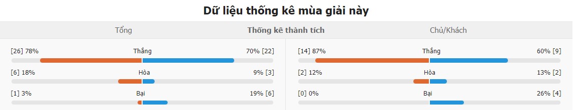 Phan tich tran Real Madrid vs Bayern toi nay