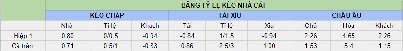 Soi keo bong da Dortmund vs Real Madrid chuan nhat
