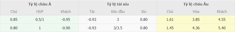 Ty le keo PSG vs Dortmund moi nhat