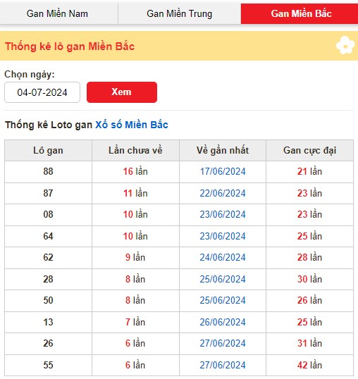 Phan mem thong ke lo gan Pham Minh Chinh