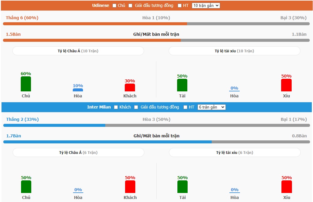 Nhan dinh tran Udinese vs Inter Milan toi nay