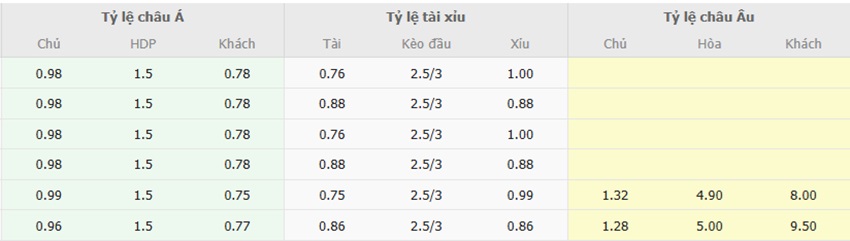 Ty le keo Viet Nam vs Myanmar