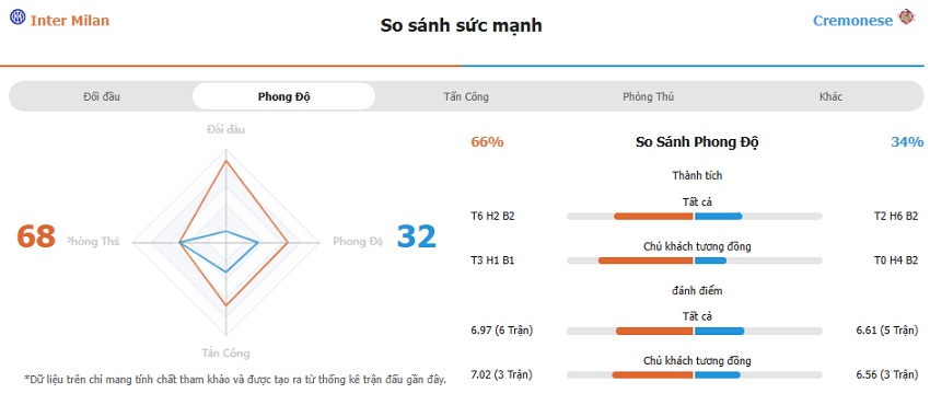 Nhan dinh keo Inter Milan vs Cremonese chuan xac