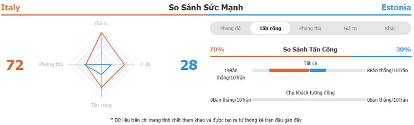Soi kèo trận Ý vs Estonia chính xác Soi keo tran Y vs Estonia