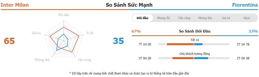 Nhan dinh keo Inter Milan vs Fiorentina moi nhat