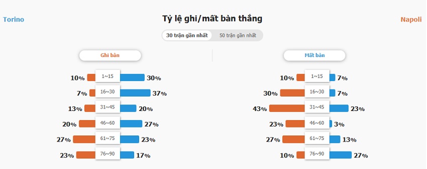 Nhan dinh keo Torino vs Napoli chinh xac