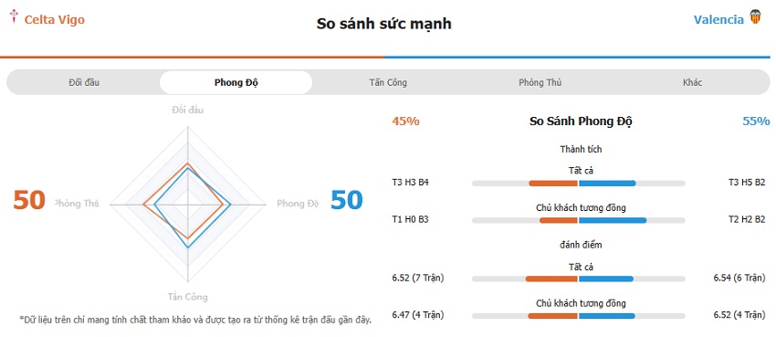 Soi keo tran Celta Vigo vs Valencia moi nhat