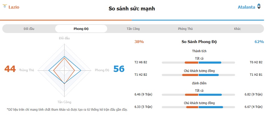 Soi keo nha cai Lazio vs Atalanta chinh xac