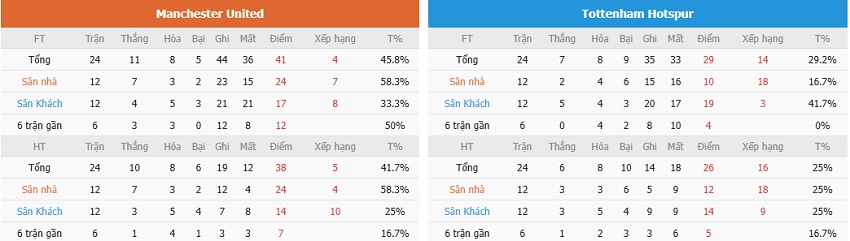 Phân tích kèo nhà cái MU vs Tottenham chuẩn xác Nhan dinh keo tran MU vs Tottenham toi nay