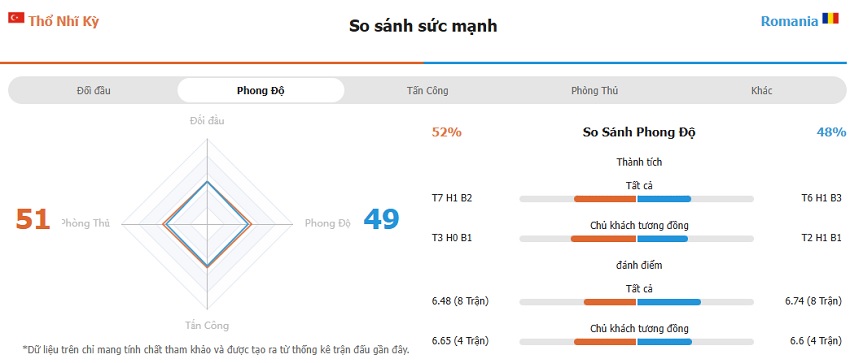 Nhan dinh keo Tho Nhi Ky vs Romania chuan xac